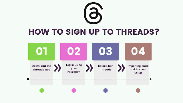 How to Sign Up for Threads Account from Meta - Step-by-Step Guide
