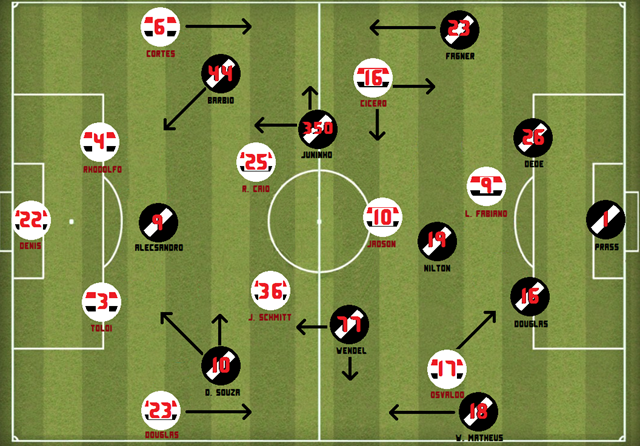 SPFC - Vasco