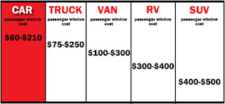 passenger window replacement costs guide