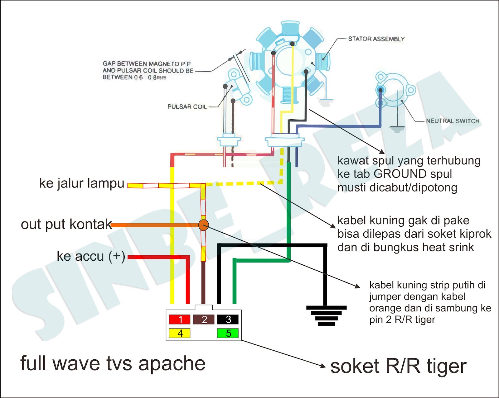 Reza Teritory Diy Fullwave Di Tvs Apache