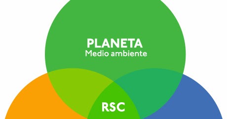 Trabajo de responsabilidad social empresarial