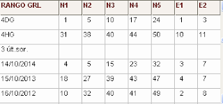 Directirz Nº1 (R1 rangos generales): rangos de cada número y 3 últimos sorteos del mes actual sorteo loterias euromillones