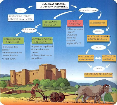 Resultado de imagen de edat mitjana característiques