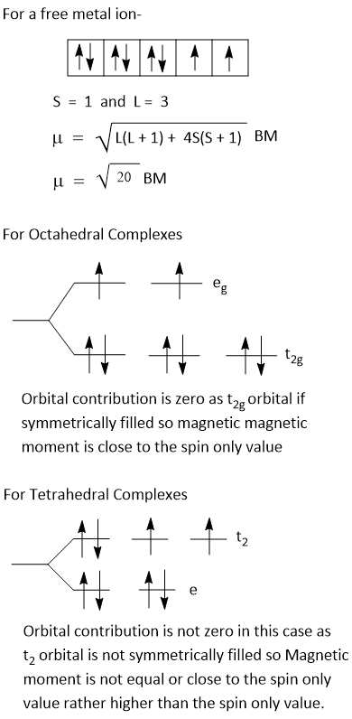 Quenching of Orbital Angular Momentum in Ni+2