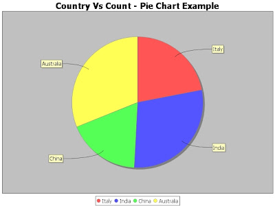 XML to Pie Chart Java Example