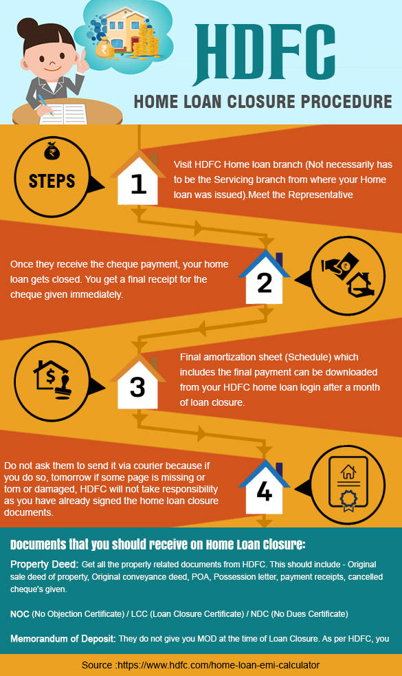  Home Loan EMI Calculator