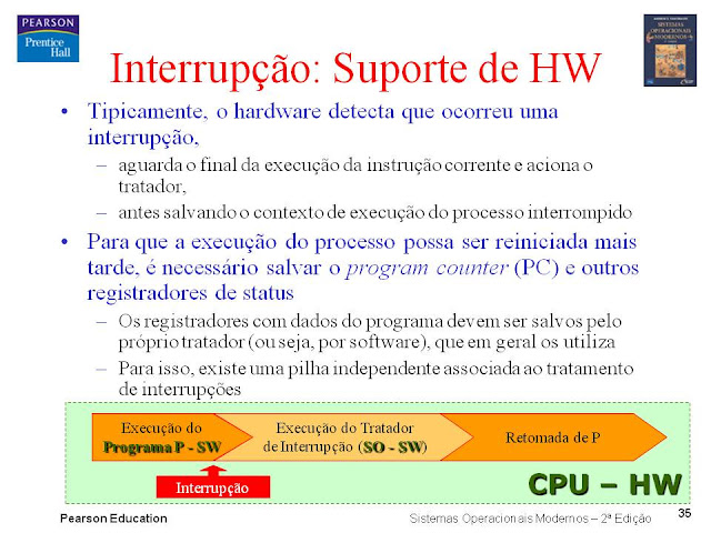 INTERRUPÇÕES