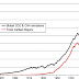 Tallying Cumulative Greenhouse Gas Emissions by Fossil Fuel Producers