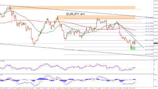 Forex Technical Analysis