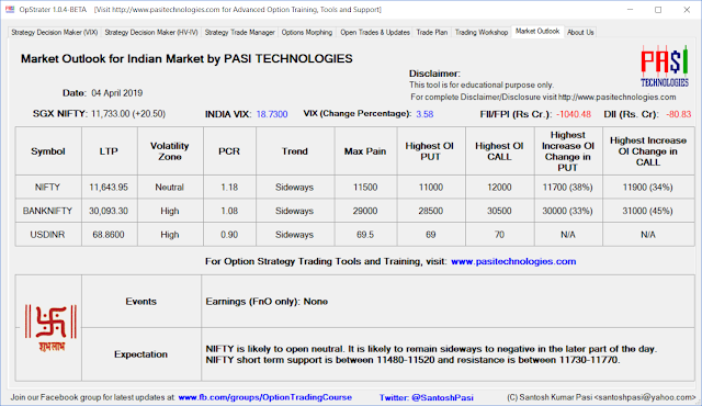 Indian Market Outlook: April 04, 2019