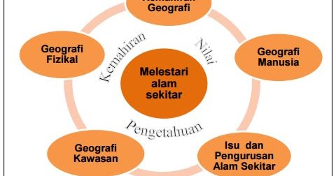 Soalan Struktur Geografi Tingkatan 3 - Persoalan p