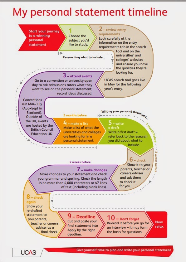 ucas personal statement writing service