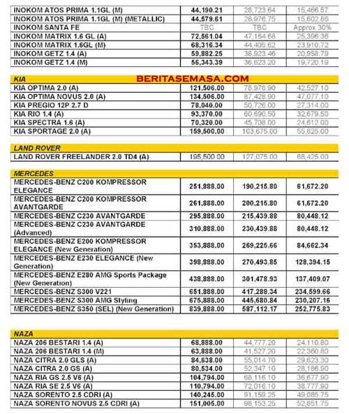  Harga Kayu Malaysia  Desainrumahid com