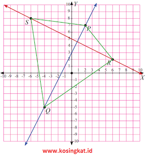 kunci jawaban  uji kompetensi 2 matematika kelas 8 halaman 66 - 70