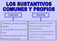 Tipos De Sustantivos Y Ejemplos De Cada Uno