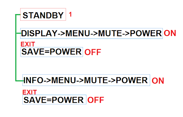 Cara Masuk ke Servis Mode TV SAMSUNG Tabung, LED/LCD