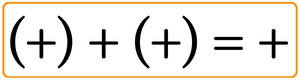 Ley de los signos para la suma de números positivos.