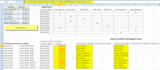 Doble búsqueda anidada en Excel.