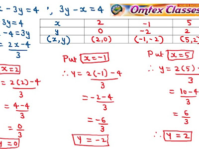 Solve the equation graphically 2x y=2 2y-x=4 454881-Solve the equation graphically 2x+y=2 2y-x=4