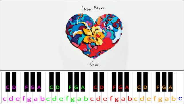 Sleeping To Dream by Jason Mraz Piano / Keyboard Easy Letter Notes for Beginners