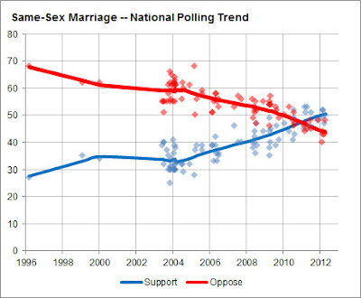 From FiveThirtyEight