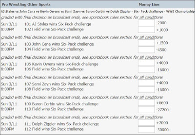 5Dimes Fast Lane 2018 Main Event Odds