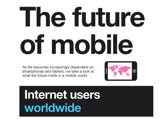 Image: The Future Of Mobile