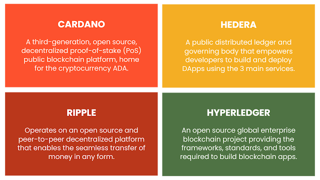 Introduction to Cardano, Hedera, Ripple and Hyperledger