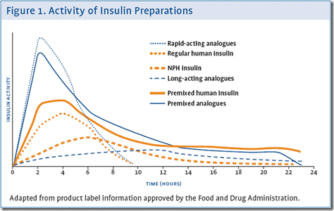 Treatment For Diabetes In Children : Why Stress Is A Major Factor In Diabetes Management And Care