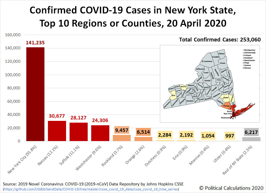 Confirmed COVID-19 Cases in New York State, Top 10 Regions or Counties, 20 April 2020