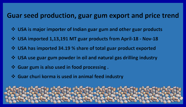 Guar gum production, guar gum export and current price trend, guar, guar gum,  κόμμι γκουάρ Guargummi 瓜爾豆膠, Гуаровая камедь, Гуаровая камедь (гуаровая семян) культивирование консультирование в России, Кизельгура (Cyamopsis tetragonoloba) консультации по выращивание семян в России, Смоли іонообмінні (відповідно насіння) вирощування консультування в Україні, מסטיק Guar (Guar הזרע) ייעוץ הטיפוח בישראל, الاستشارات زراعة Guar اللثة (Guar البذور), صمغ گوار (دانه گوار) کشت مشاوره ايران, ग्वार, ग्वार आज के भाव, ग्वार के भाव, ग्वार गम, ग्वार गम का निर्यात, ग्वार गम का उत्पादन, ग्वार भाव, ग्वार रेट, 瓜尔豆胶 (瓜尔豆种子) 栽培顾问在中国   Guar, guar gum, guar price, guar gum price, guar demand, guar gum demand, guar seed production, guar seed stock, guar seed consumption, guar gum cultivation, guar gum cultivation in india, Guar gum farming, guar gum export from india , guar seed export, guar gum export, guar gum farming, guar gum cultivation consultancy, today guar price, today guar gum price, ग्वार, ग्वार गम, ग्वार मांग, ग्वार गम निर्यात 2018-2019, ग्वार गम निर्यात -2019, ग्वार उत्पादन, ग्वार कीमत, ग्वार गम मांग, Guar Gum, Guar seed, guar , guar gum, guar gum export from india, guar gum export to USA, guar demand USA, guar future price, guar future demand, guar production 2019, guar gum demand 2019.