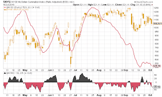 McClellan y Summation