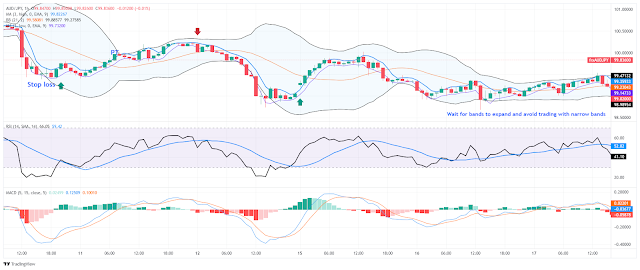 Channel Ma Breakout Reversal Trading for Forex and Binary Options