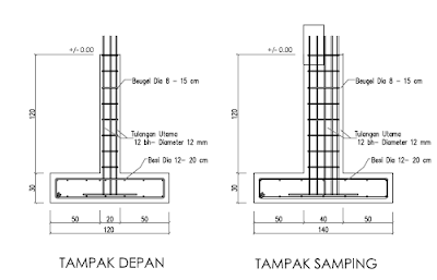 Jenis-Jenis Pondasi Dalam Proyek Konstruksi