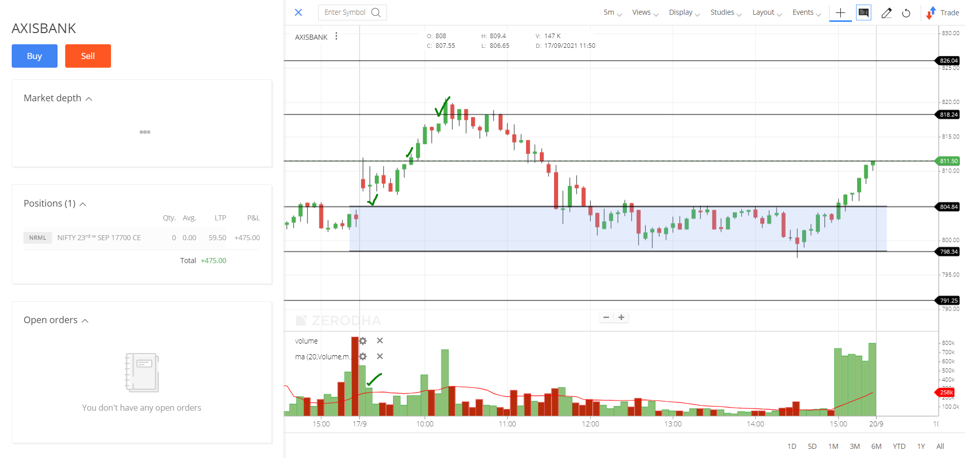 AXISBANK-Daily-17-09-2021-performance