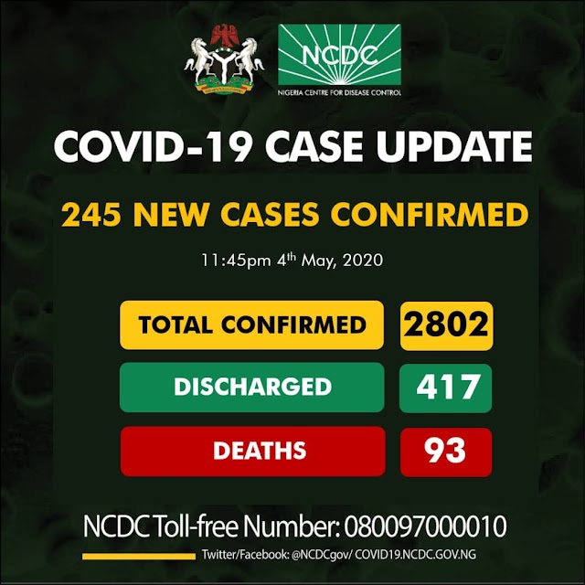 Coronavirus: 2,802 Confirmed Cases in Nigeria