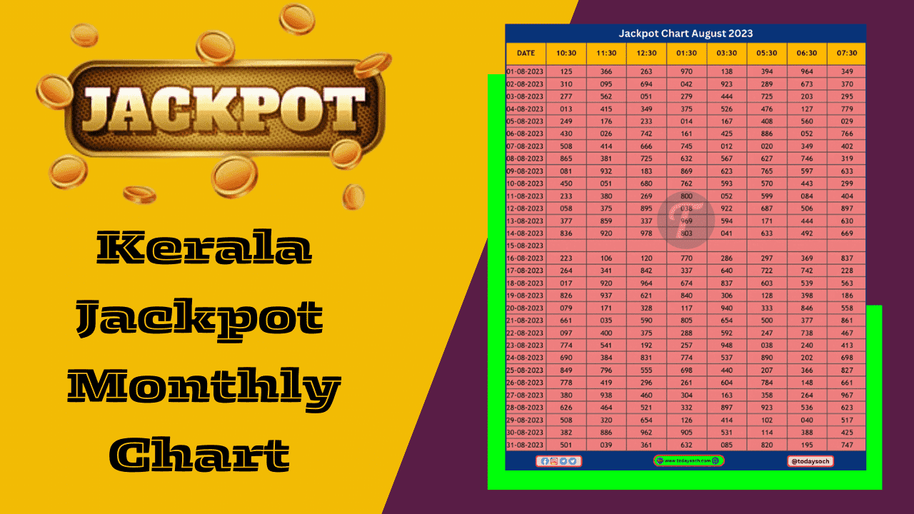Kerala Jackpot Monthly Chart