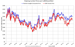 Lumcber Prices