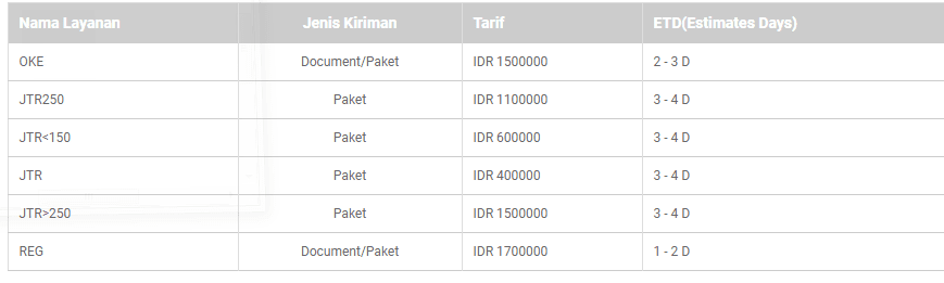 Perbedaan Dan Arti Jne Jtr Jtr250 Jtr150 Pada Jtr Trucking Jne Bloggadogado