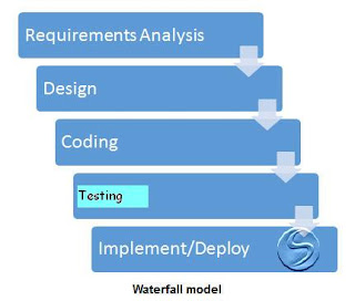 waterfall model