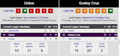 Prediksi Union vs Godoy Cruz