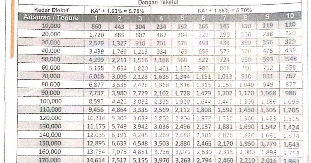 JADUAL PINJAMAN BANK RAKYAT - 2021 edited ~ PINJAMAN ...
