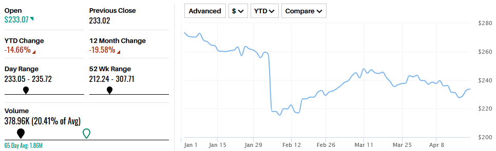 This Chemicals Stock is Rarely this Cheap! Is it a Buy?