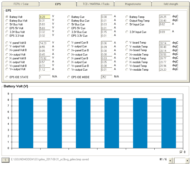 GRIFEX 9k6 Telemetry over Indonesia