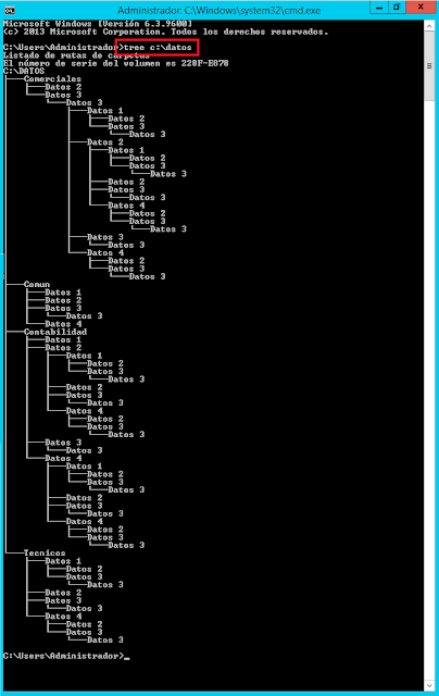 Microsoft Windows CMD: TREE listar Árbol de directorios. - tree c:\datos