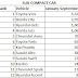 Car Features - January-September 2007 Car Sales Figures