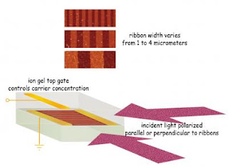 Tuning a Terahertz Metamaterial