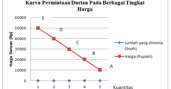 Teori Permintaan Hukum Permintaan dan Faktor  Faktor  yang 