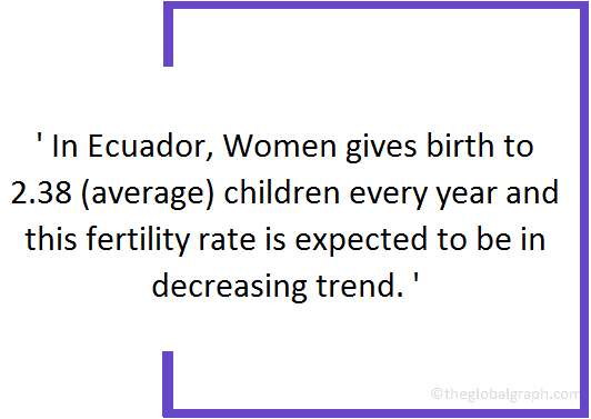 
Ecuador
 Population Fact
 