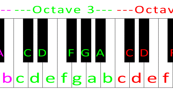 Fortnite Creative Music Blocks Guide Updated Piano Letter Notes